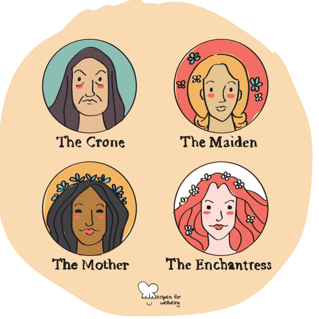 The four female archetypes • Recipes for Wellbeing