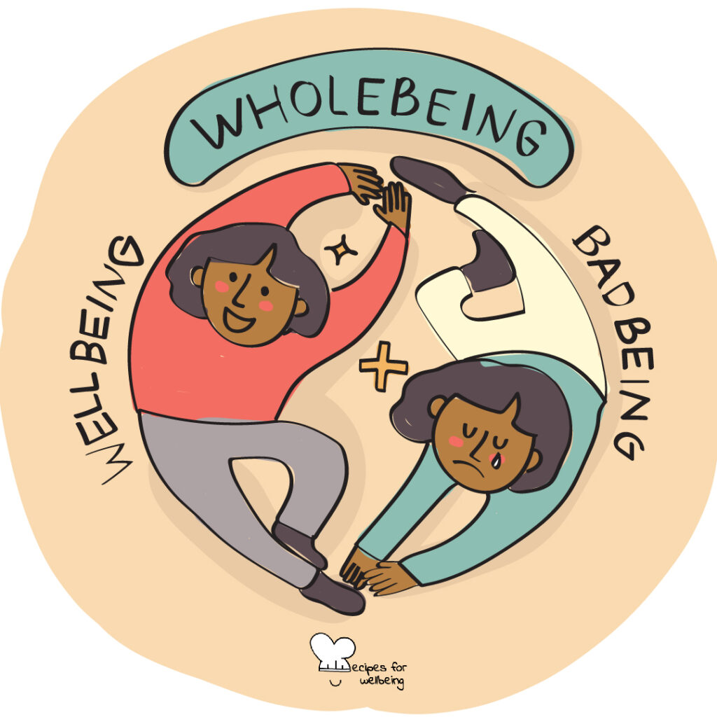 Illustration of two people forming a circle with one representing wellbeing and the other one representing bad-being. © Recipes for Wellbeing