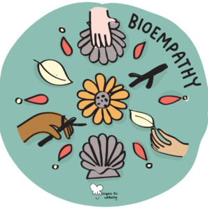 Illustration of three hands forming a mandala with Nature elements such as leaves, tree sticks, and sea shells for the bioempathy learning domain. © Recipes for Wellbeing