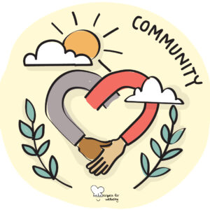 Illustration of two arms and hands forming a heart surrounded by leaves, clouds, and a sun for the community wholebeing domain. © Recipes for Wellbeing